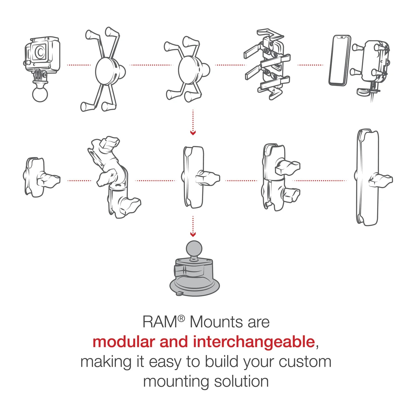 Ram Mount Twist-Lock ™ Saugnapfbasis mit Ball