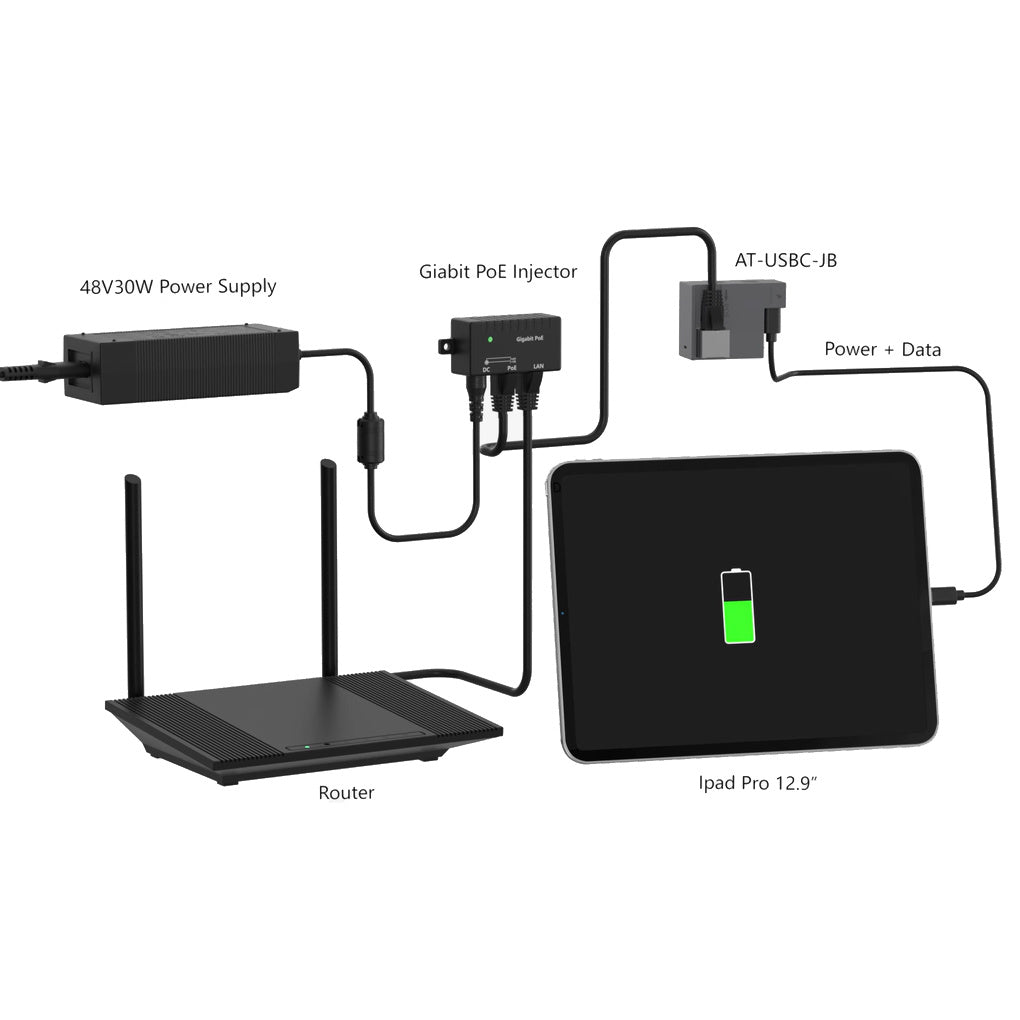 Adaptateur Poe à USB-C de Tabletsolution avec 2 ports USB-C